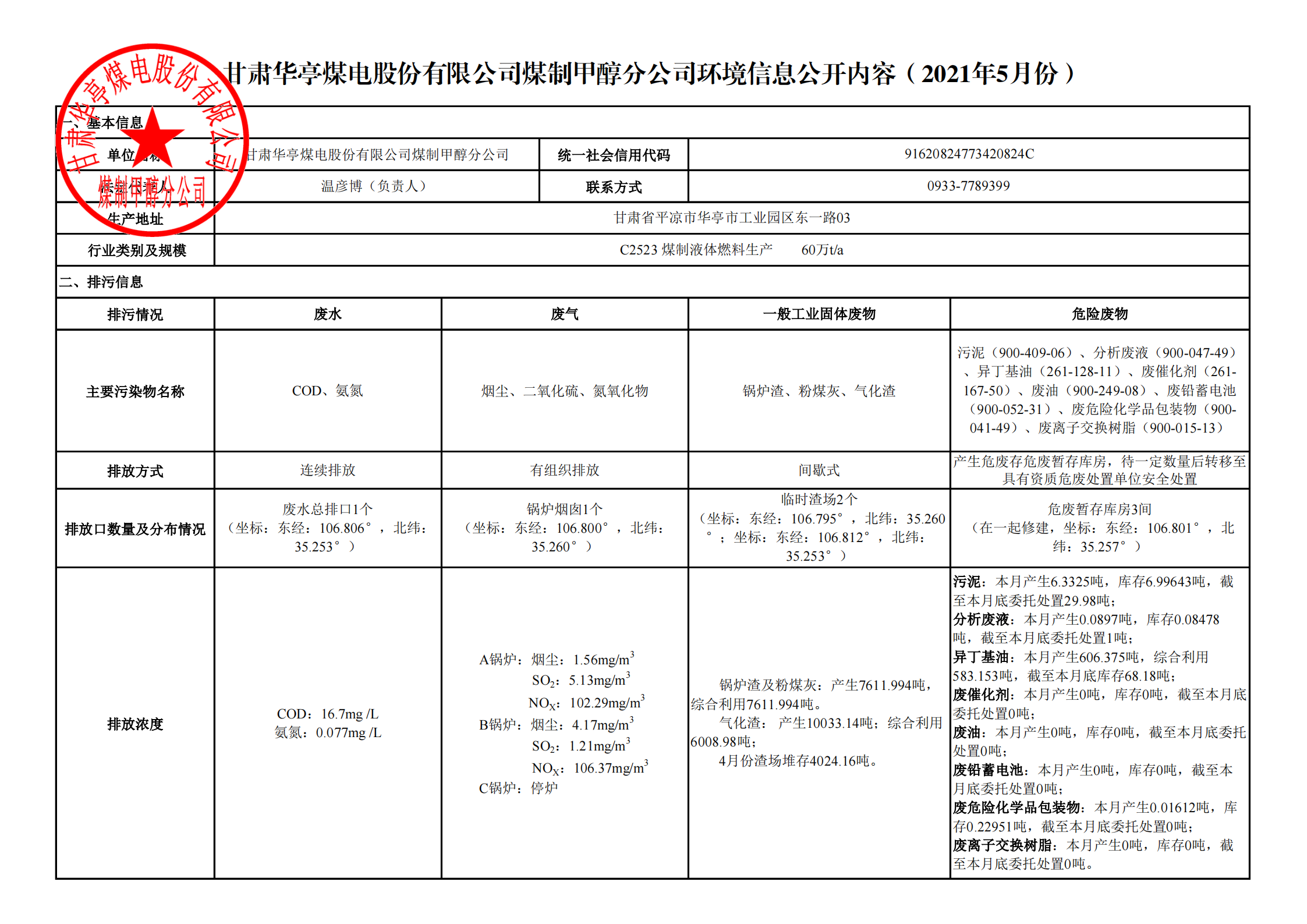 煤制甲醇分公司環(huán)境信息公開內容（2021年5月）_00.png