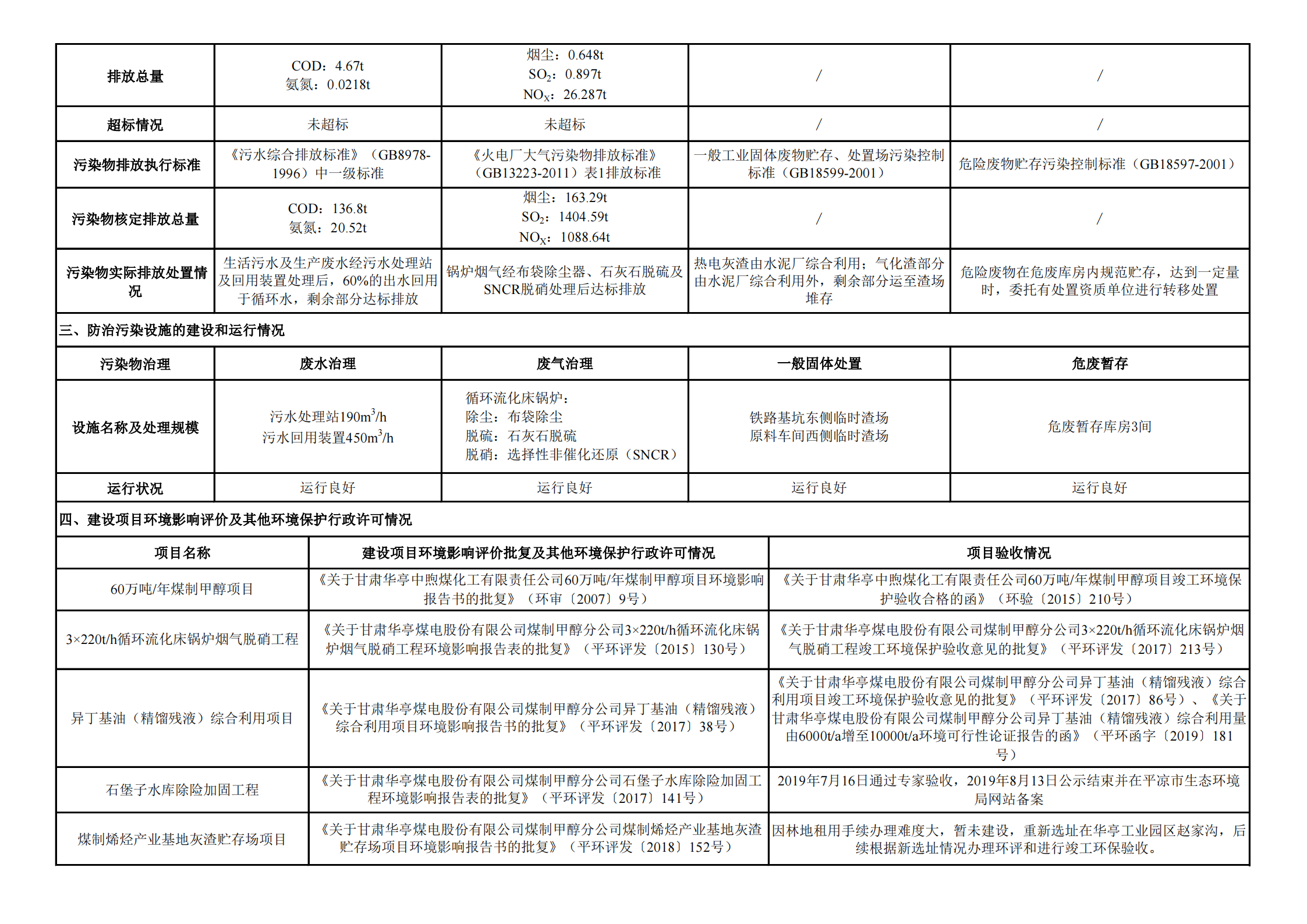 煤制甲醇分公司環(huán)境信息公開內容（2021年5月）_01.png