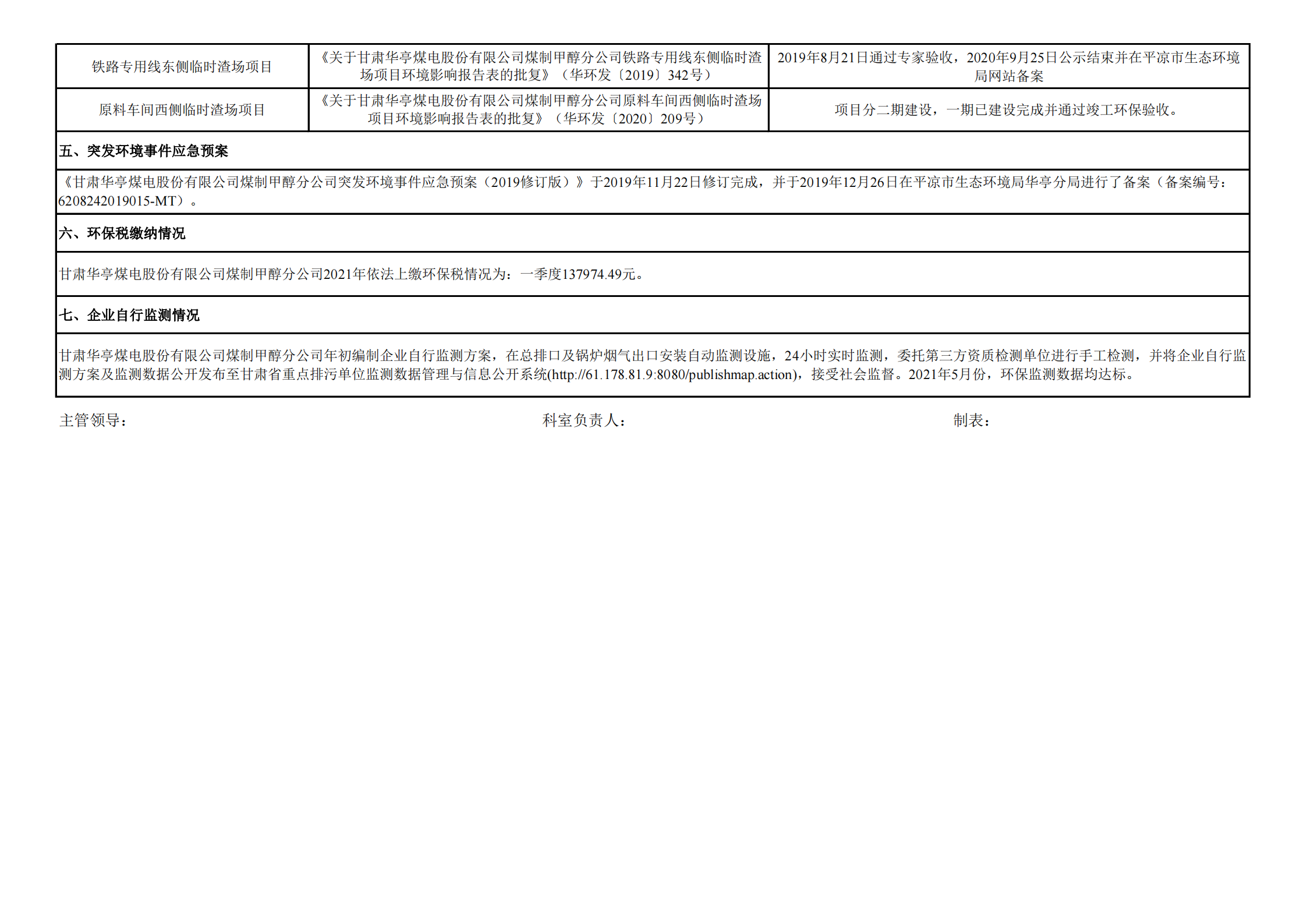 煤制甲醇分公司環(huán)境信息公開內容（2021年5月）_02.png